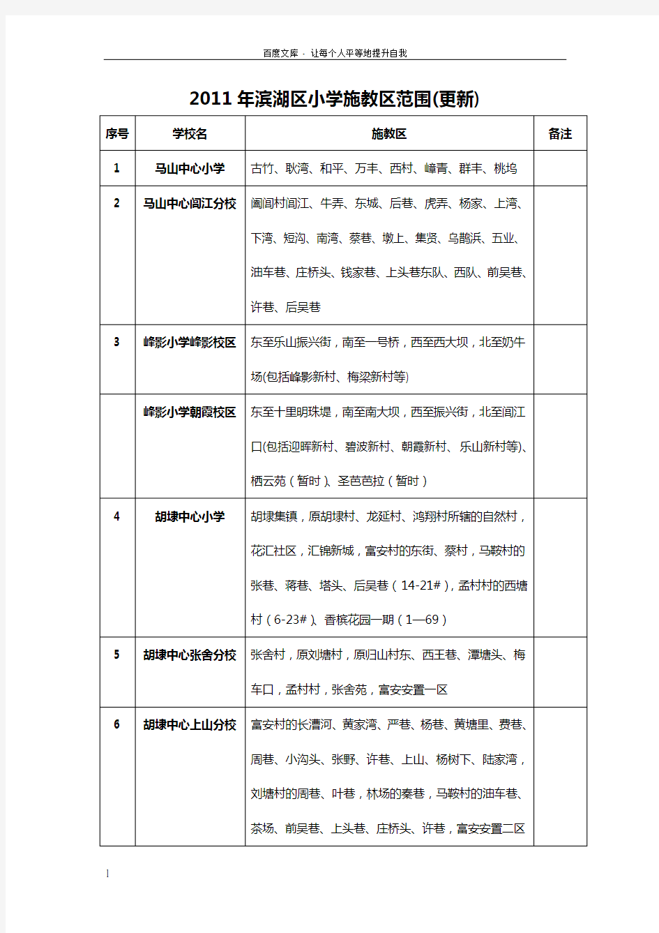 无锡滨湖区小学学区安排表