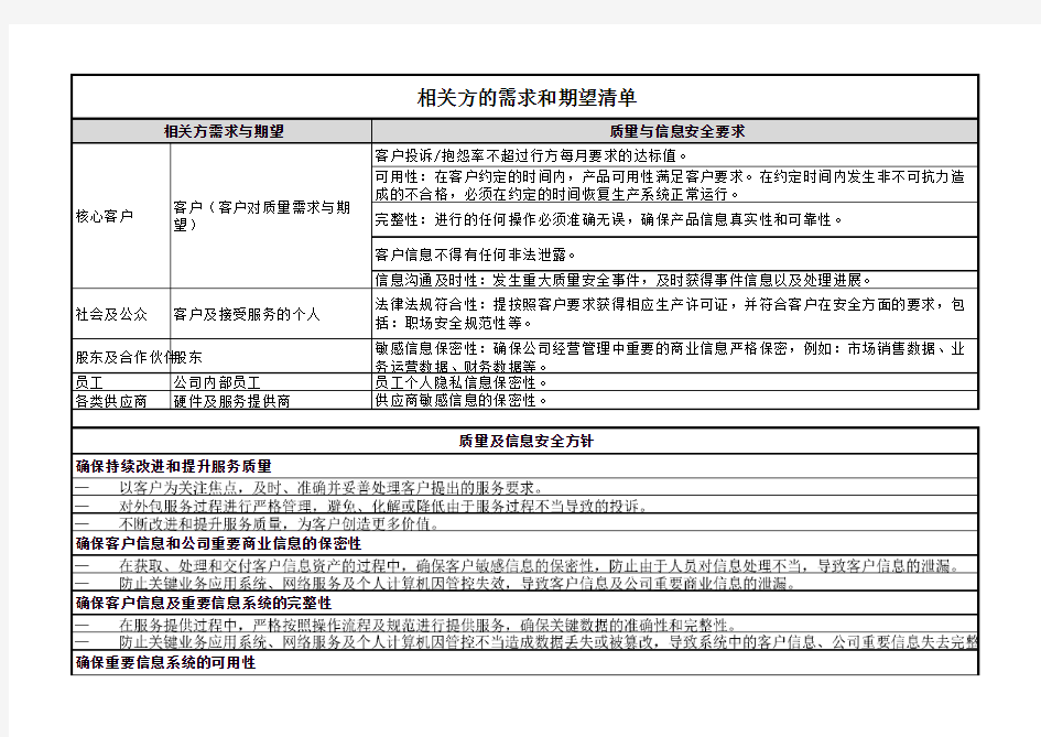 相关方的需求和期望清单