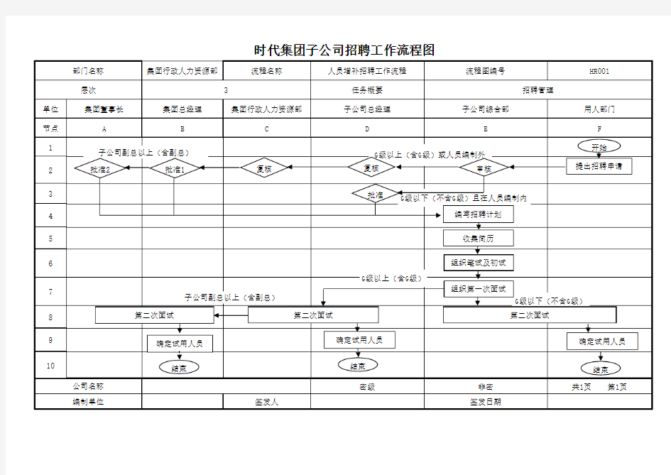 人力资源管理流程全套工作表模板(几十个工作表)