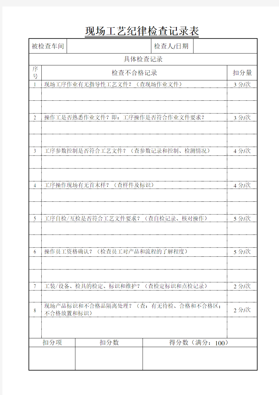 现场工艺纪律检查记录表