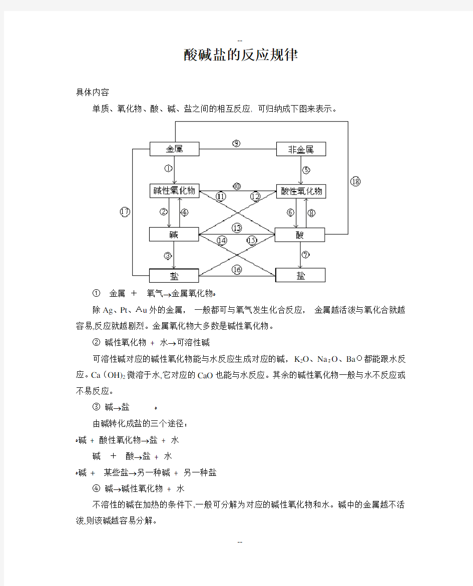 酸碱盐的反应规律