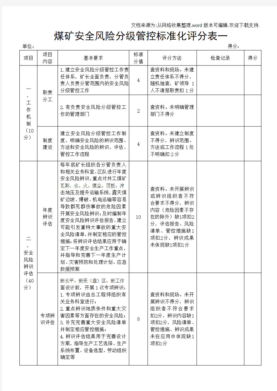 安全生产标准化考核表