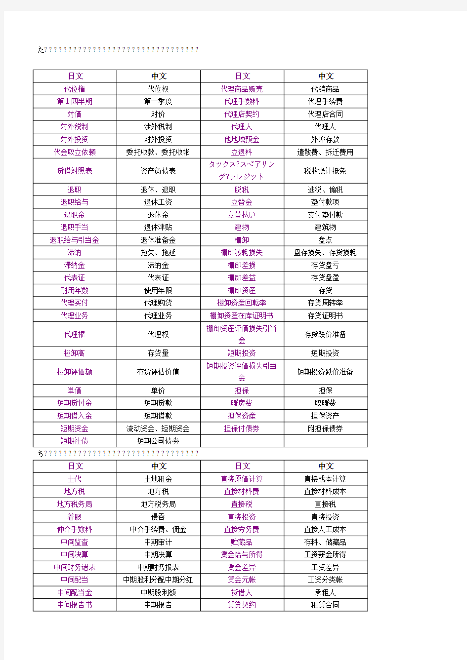 日语词汇分类--会计税务词汇(た-わ)