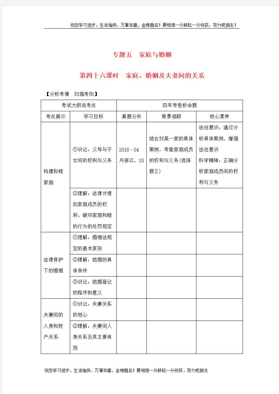 2020版高考政治生活中的法律常识专题五第四十六课时家庭、婚姻及夫妻间的关系