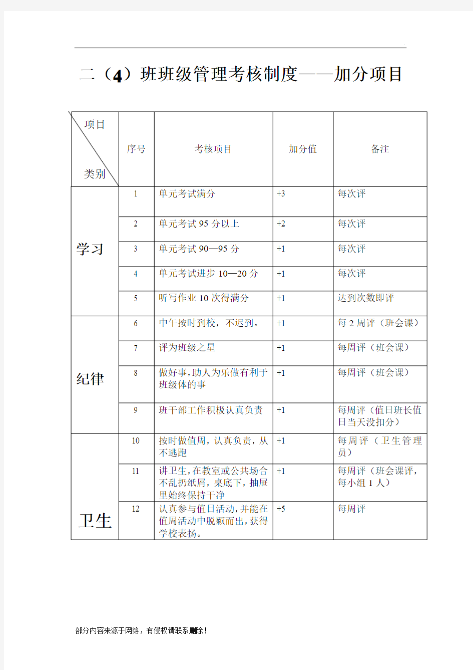 班级加分扣分项目表9