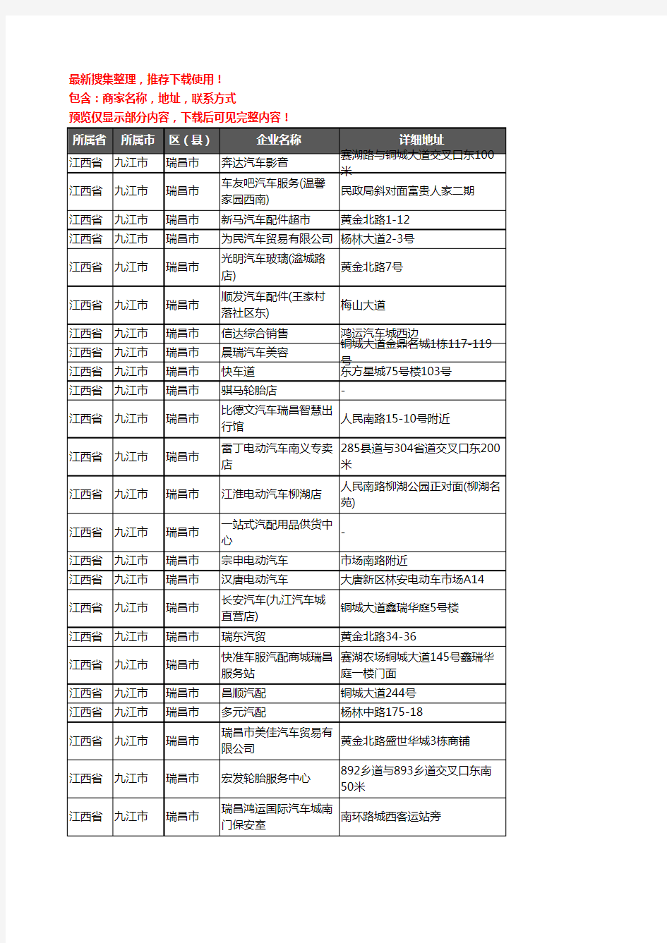 新版江西省九江市瑞昌市汽车4S店企业公司商家户名录单联系方式地址大全133家