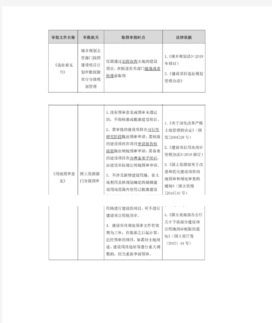 《建设项目审批基本流程》完全版