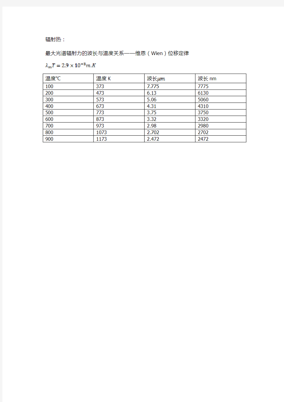 温度与光的波长关系