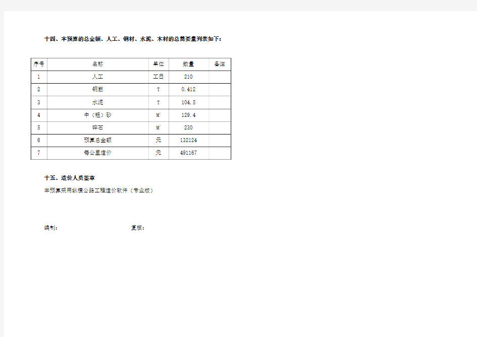 预算编制说明 正确