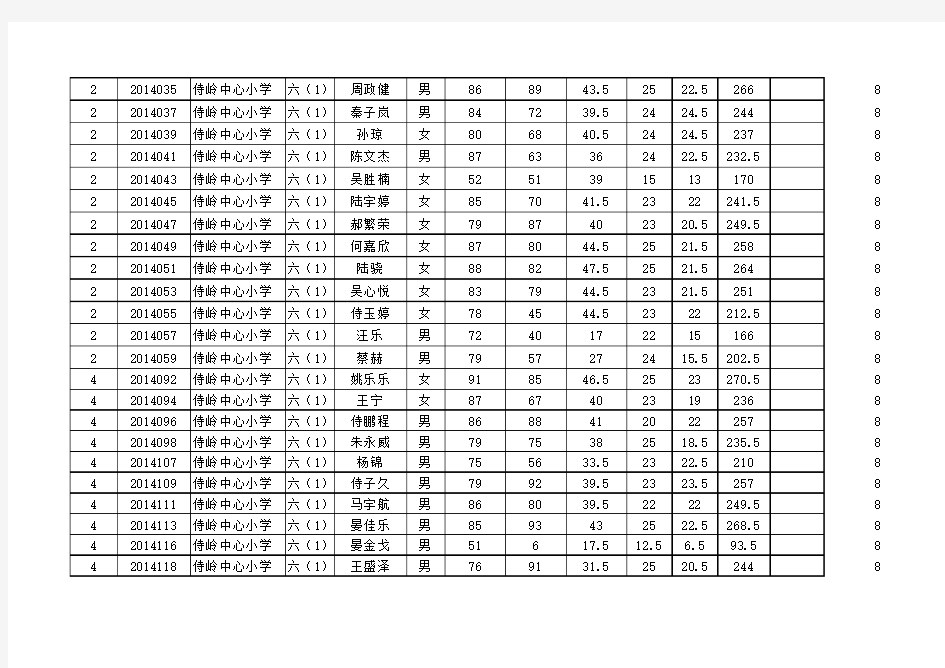 侍岭小学毕业考试成绩统计表