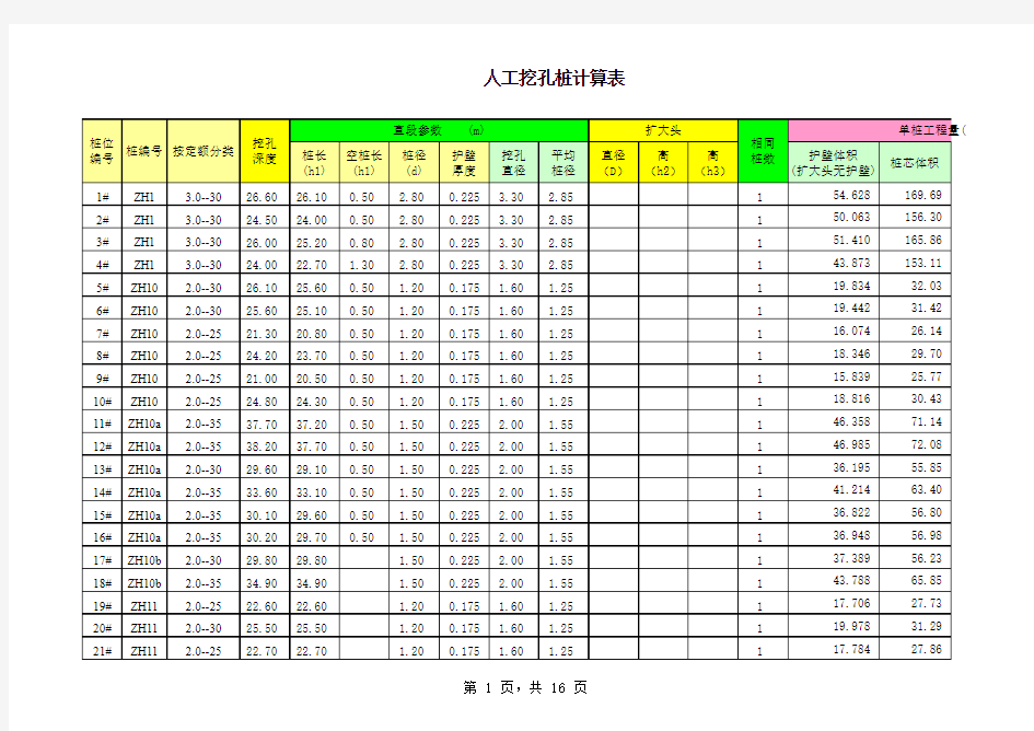 人工挖孔桩工程量及钢筋计算表