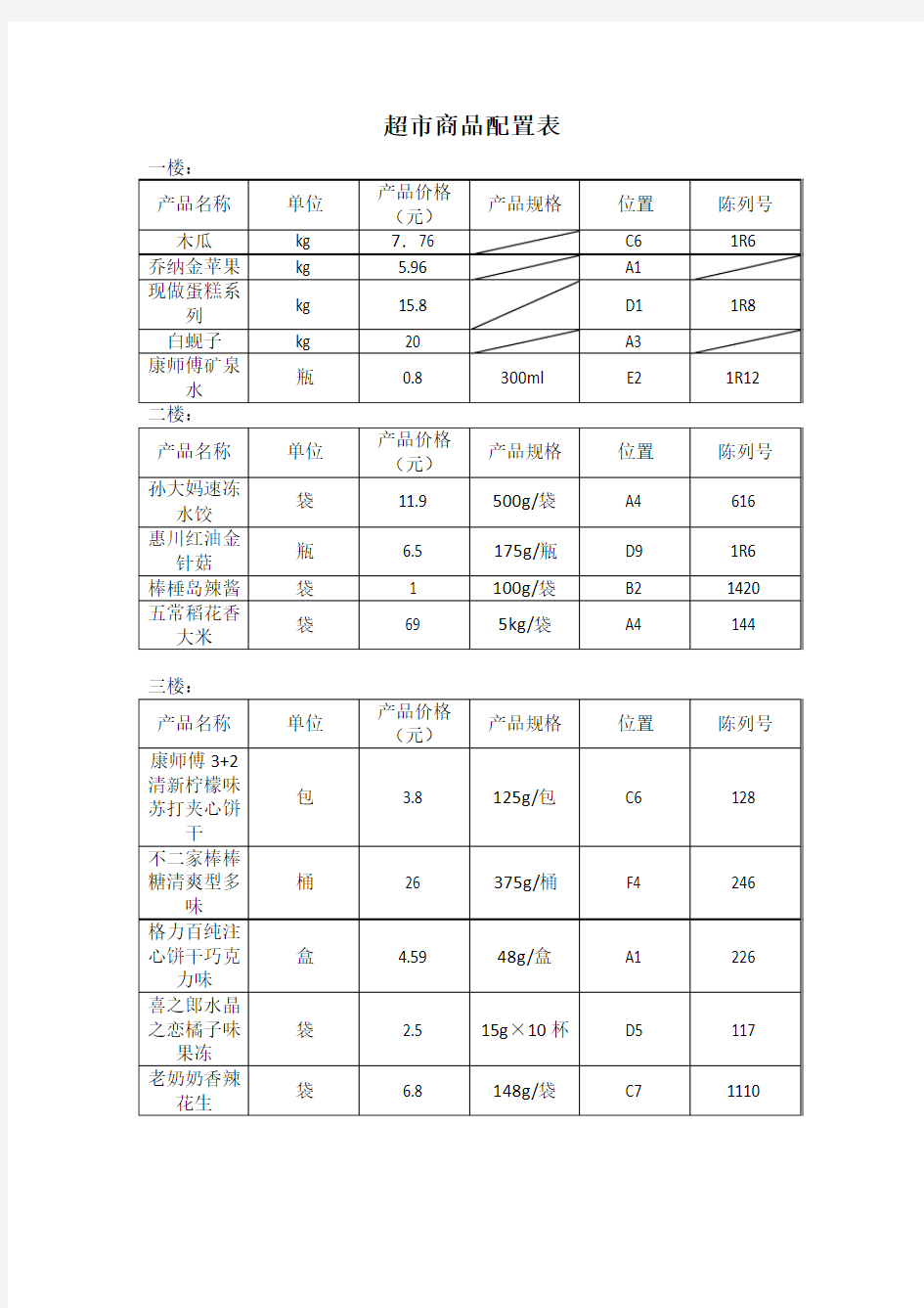 超市商品配置表