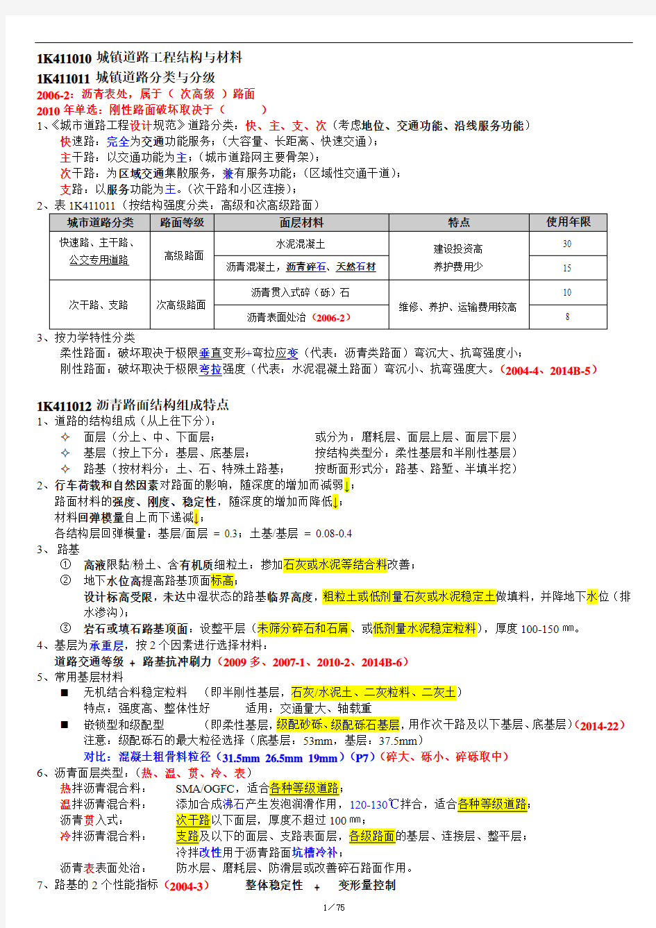 16年一级建造师市政工程难点重点知识点总结精华版75页(标识重点)