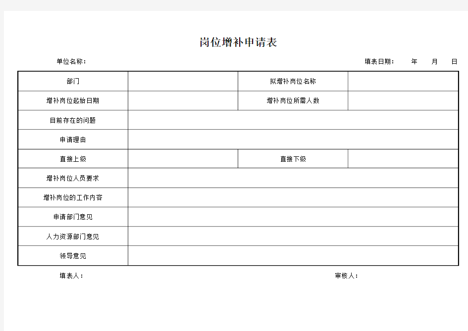 人员编制及岗位调整表