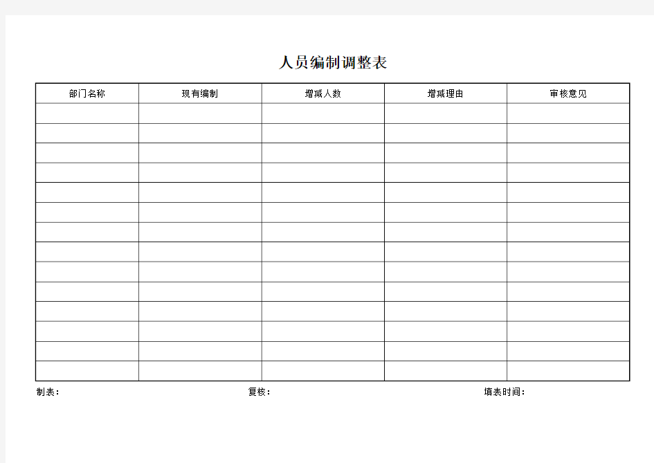 人员编制及岗位调整表