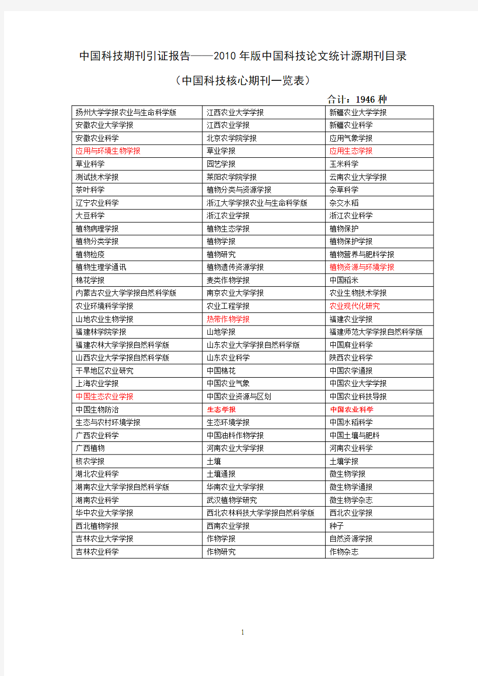 中国科技核心期刊一览表