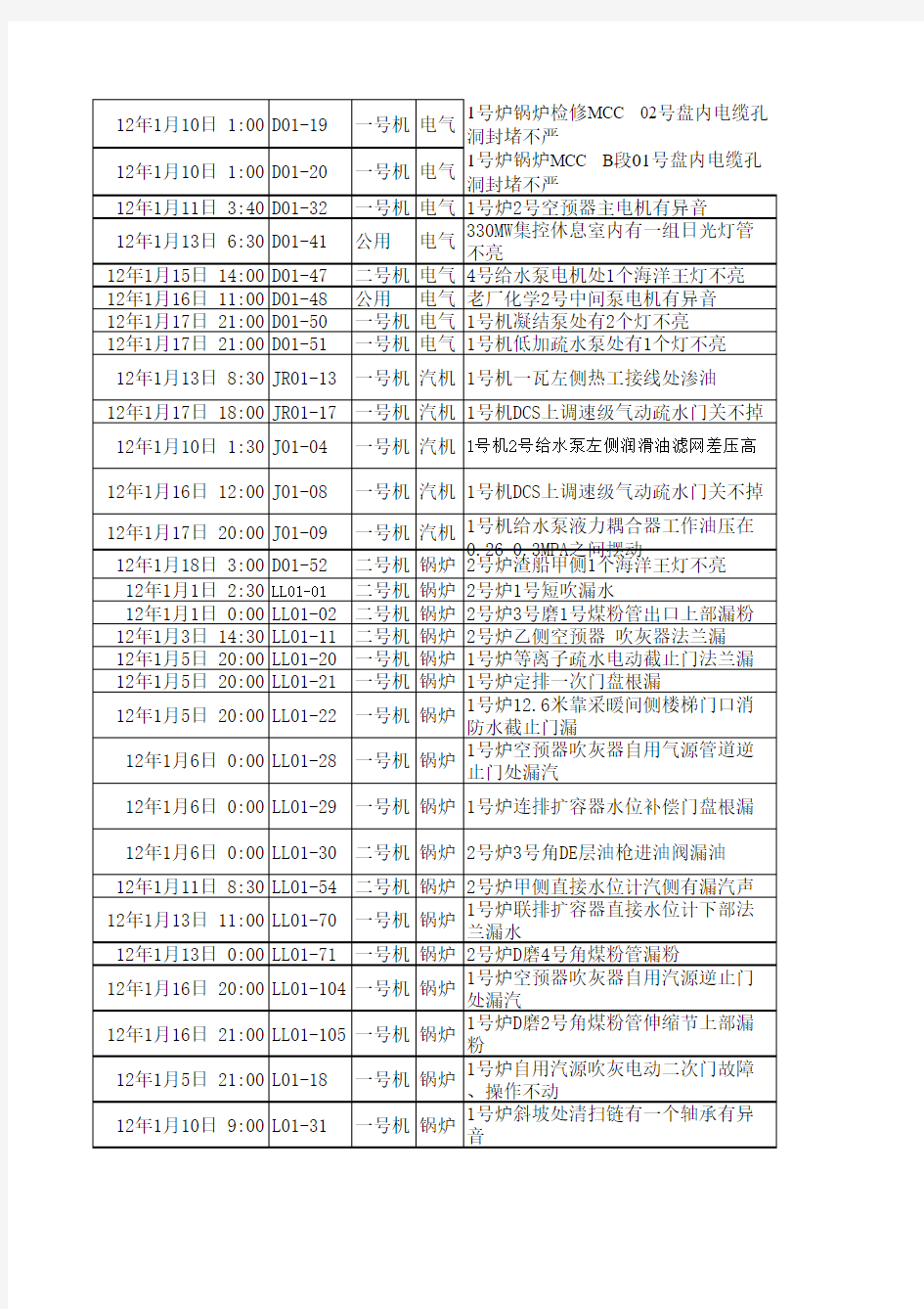 设备缺陷登记表