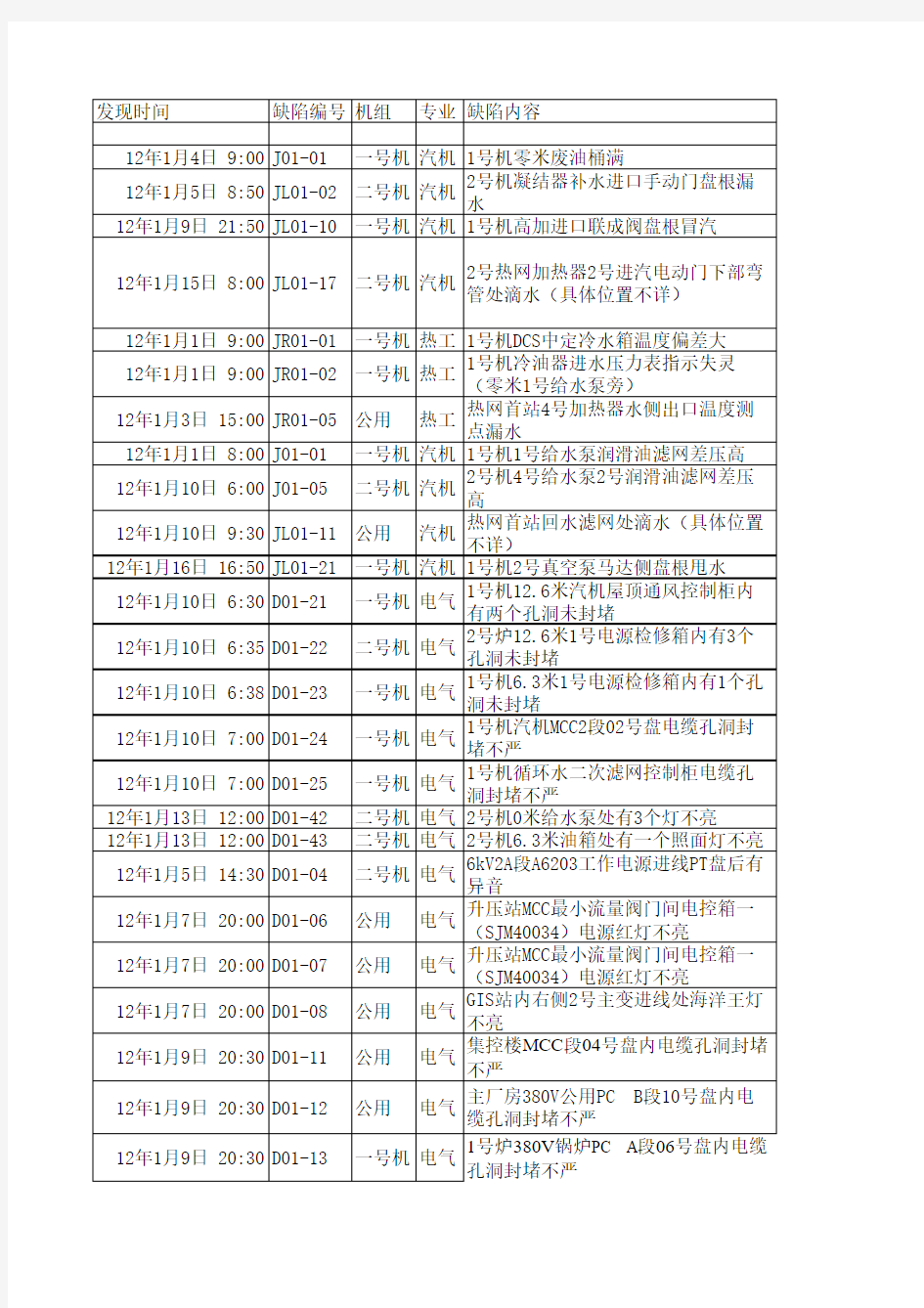 设备缺陷登记表