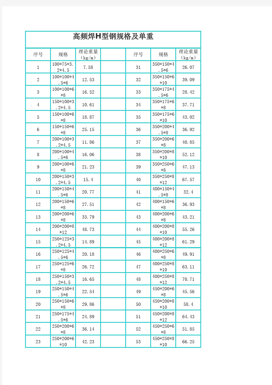 高频焊H型钢规格及重量