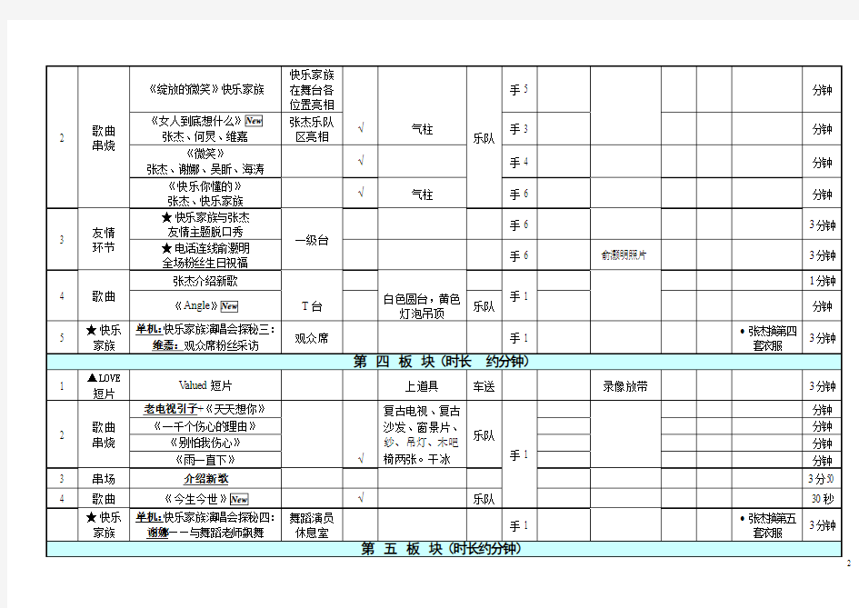 张杰演唱会2010流程(11.12)