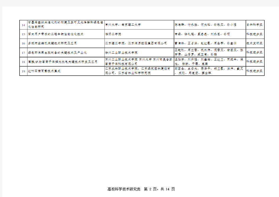 2016年江苏省教育科学研究成果奖获奖成果名单(高校科学技术研究类)