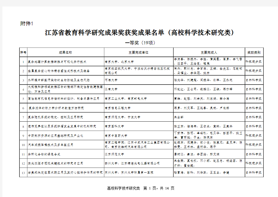 2016年江苏省教育科学研究成果奖获奖成果名单(高校科学技术研究类)