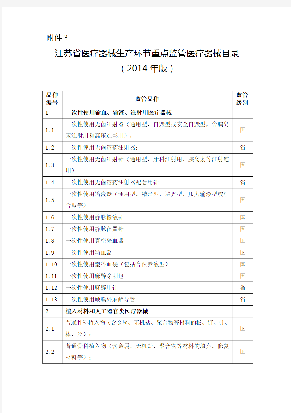 江苏省医疗器械生产环节重点监管医疗器械目录(2014年版)