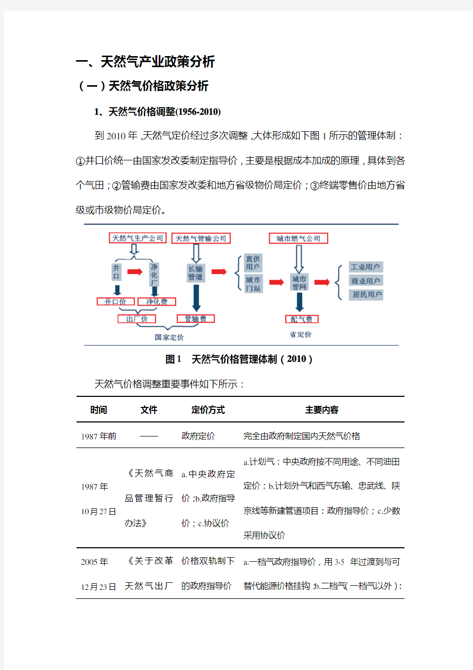 最新天然气产业政策分析(牛)