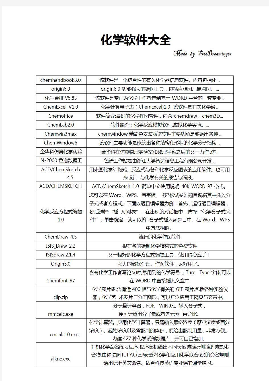 化工软件大全