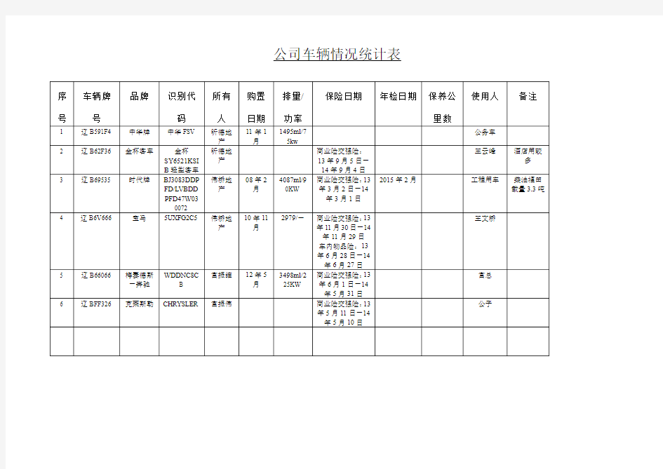 车辆情况统计表