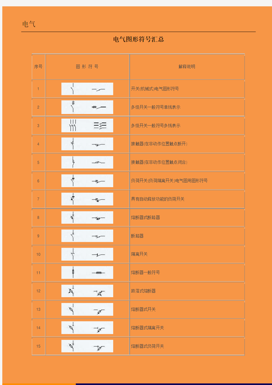 电工电气图形符号汇总