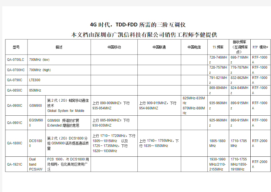 三阶互调仪-4G所需要的对应频段