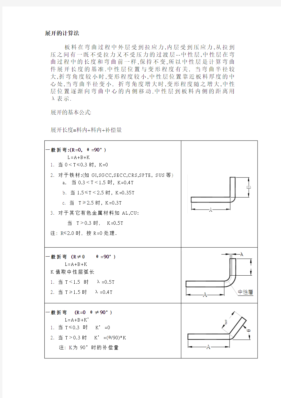 折弯板展开计算