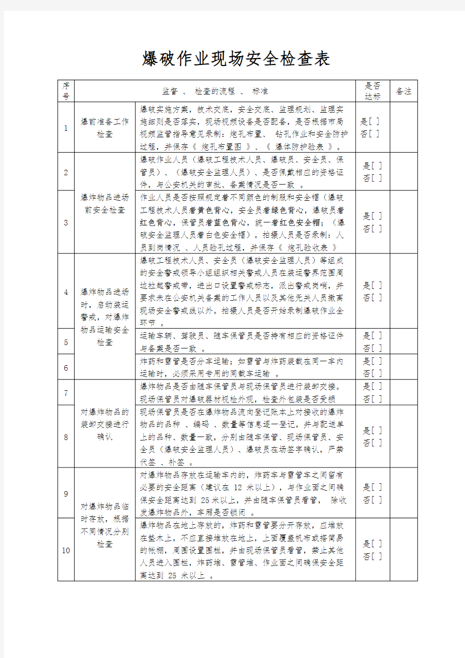 爆破作业现场检查表