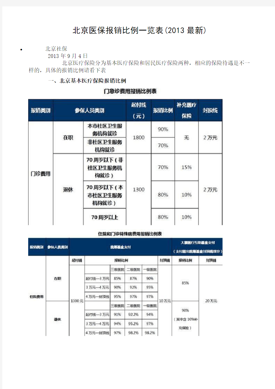 1、北京医保报销比例一览表(2013最新)