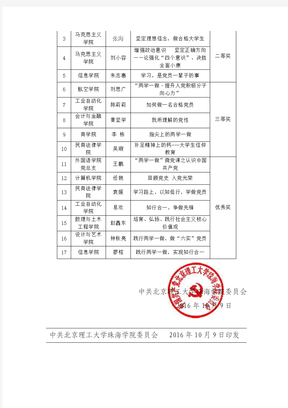 关于公布2016年全校“微党课”比赛结果的通知