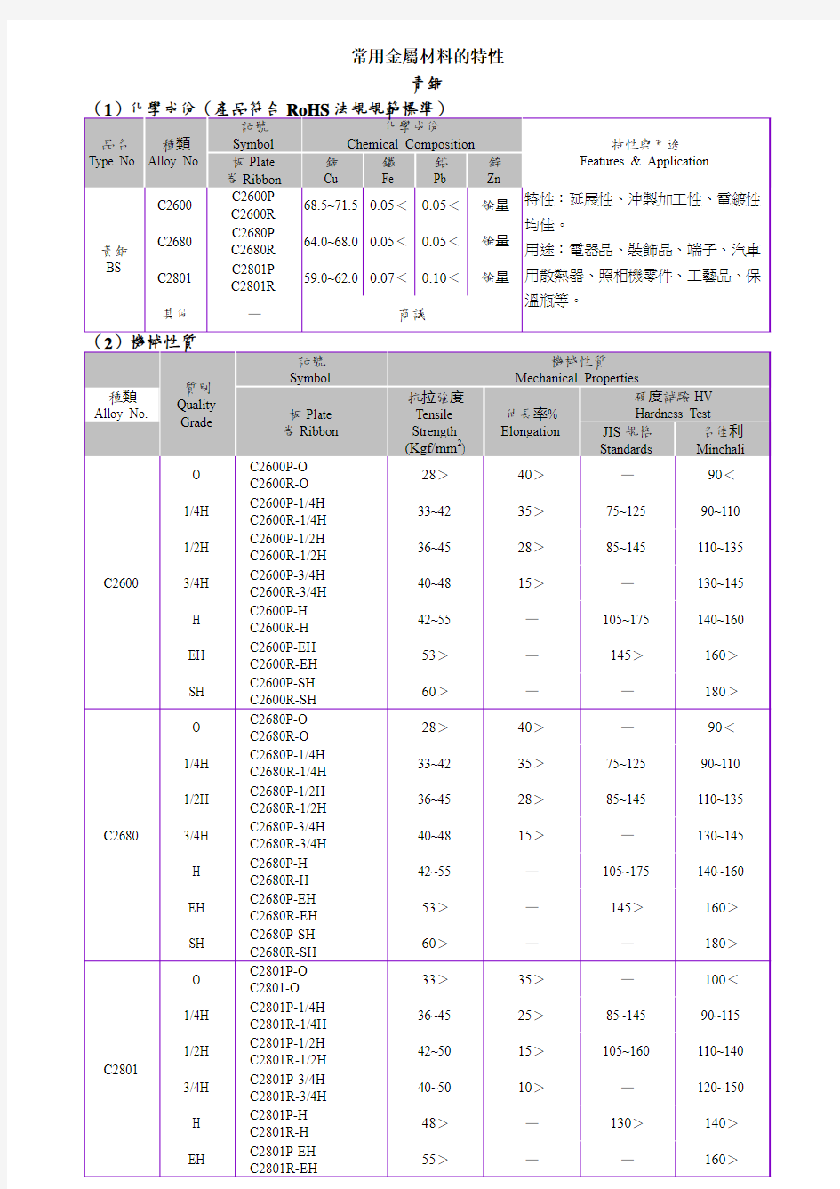 连接器常用金属材料的特性