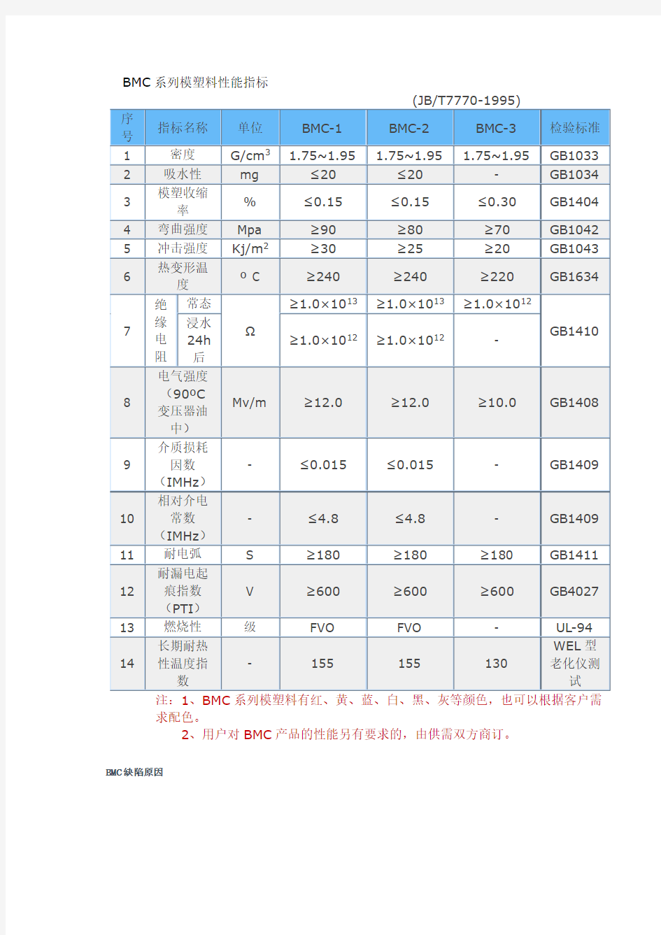 BMC系列模塑料性能指标