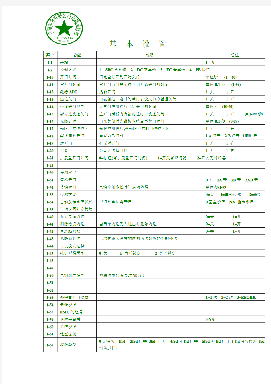 通力3000数据及调试资料