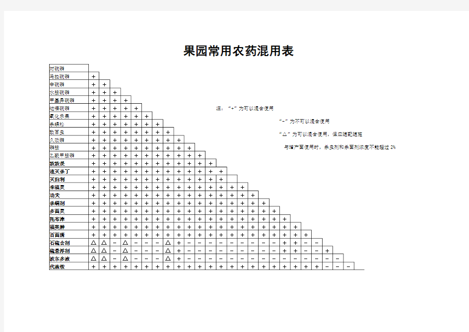 常用农药混用表