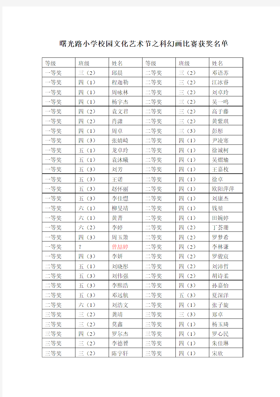 科幻画比赛获奖班级名单