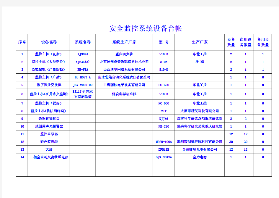 安全监控系统设备台账