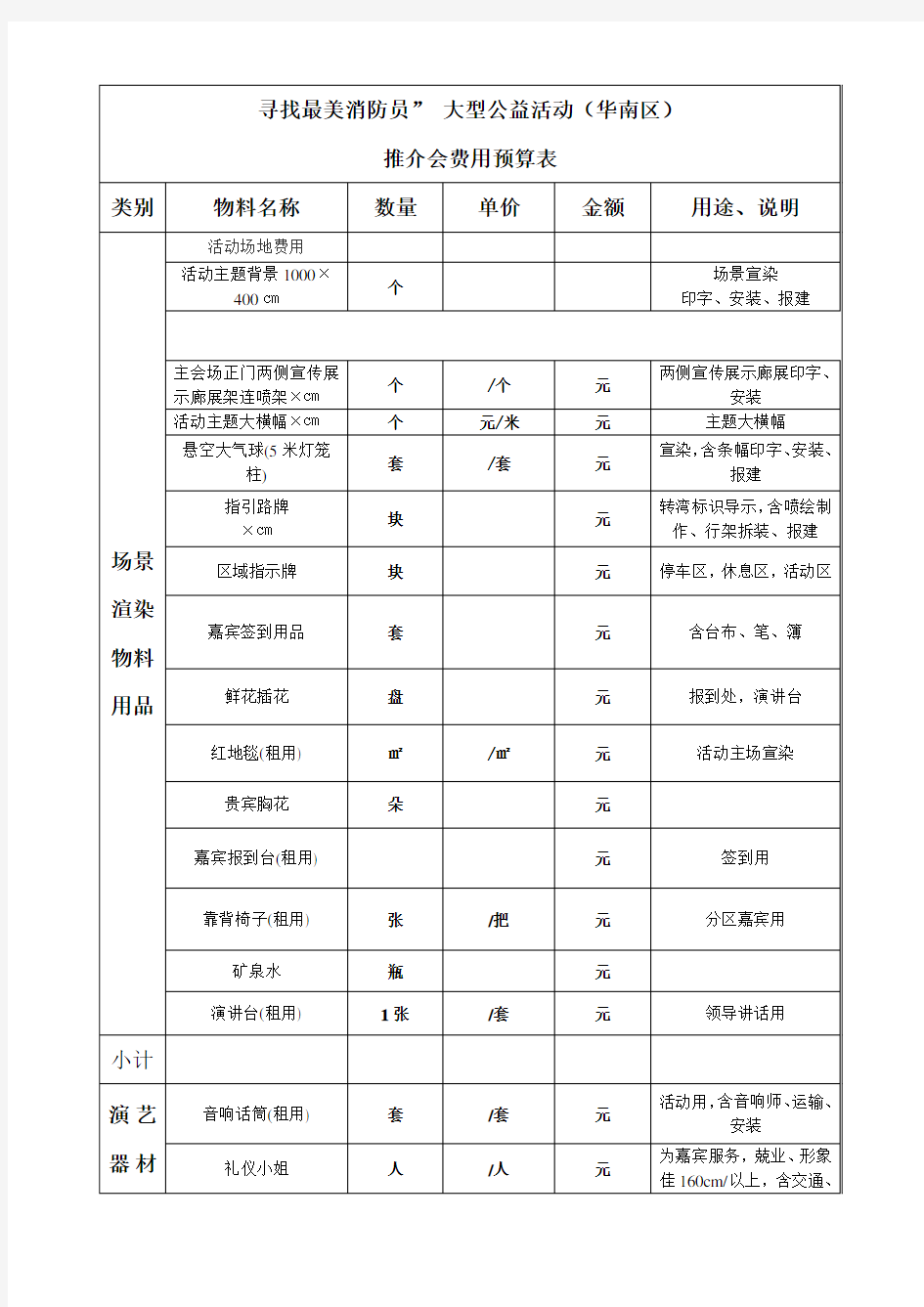 活动费用(预算表1)