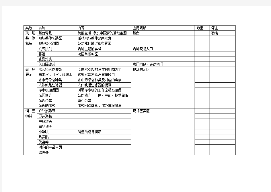 夏季推广物料清单