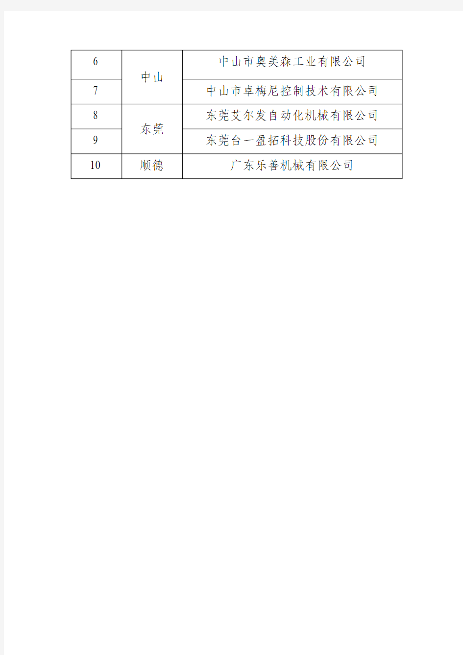广东省智能制造骨干企业名单