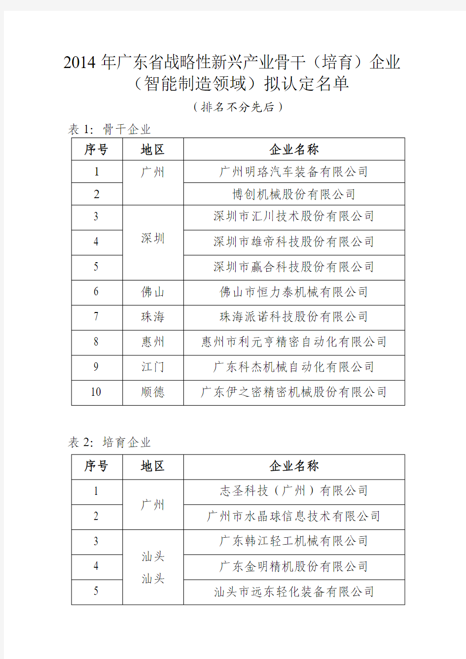 广东省智能制造骨干企业名单