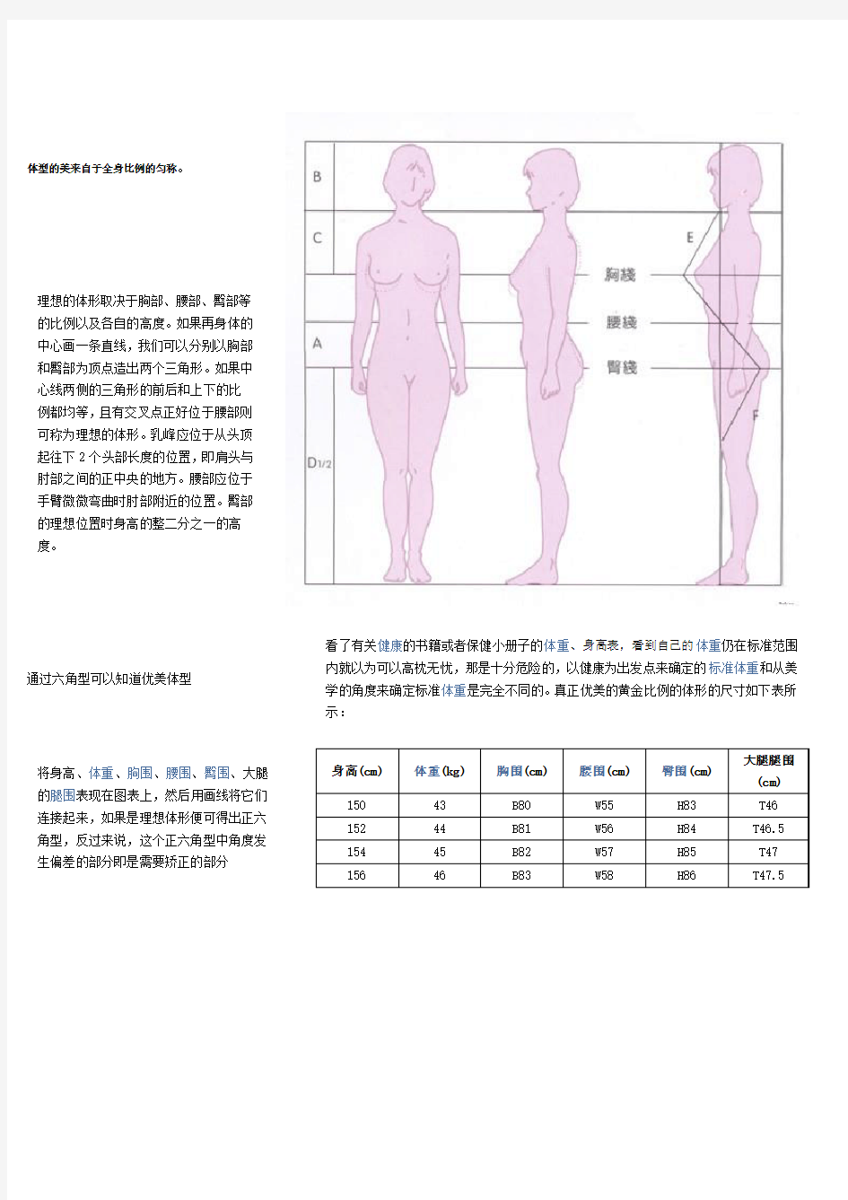 女性标准身材比例对照表!