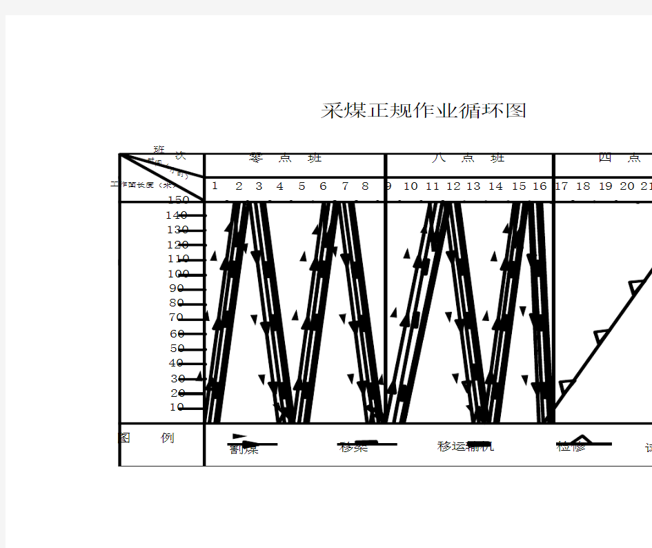 正规循环作业图