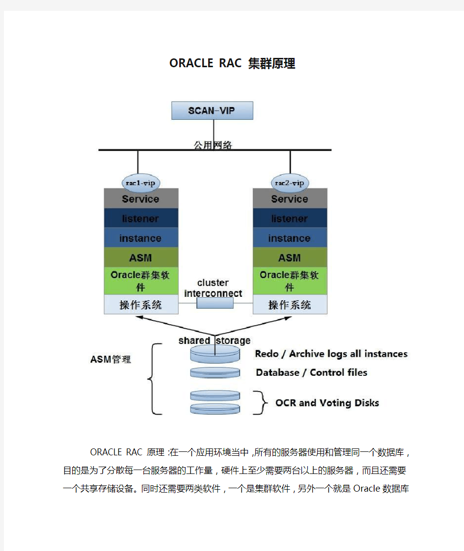 ORACLE RAC集群原理