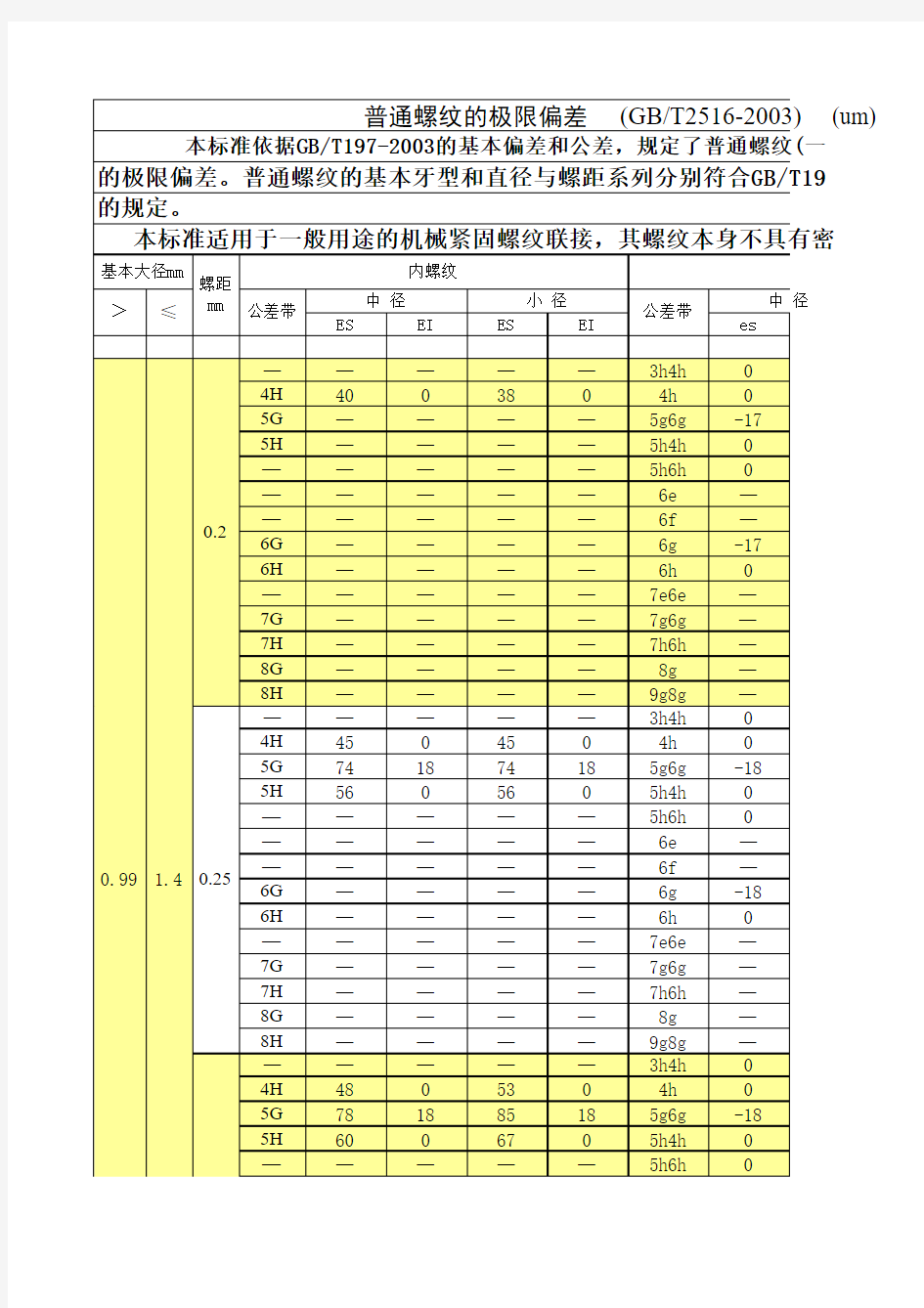 普通螺纹基本牙型及基本尺寸